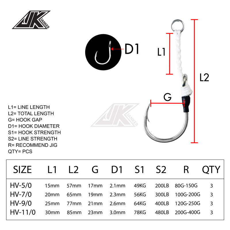 Equipo de Pesca JK HV Heavy As - Heavy Equipment Games reseña y precio